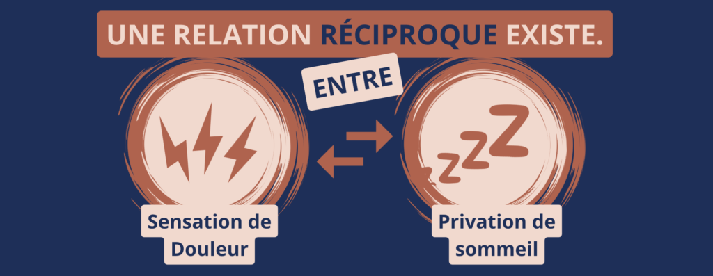 sommeil et douleurs chroniques